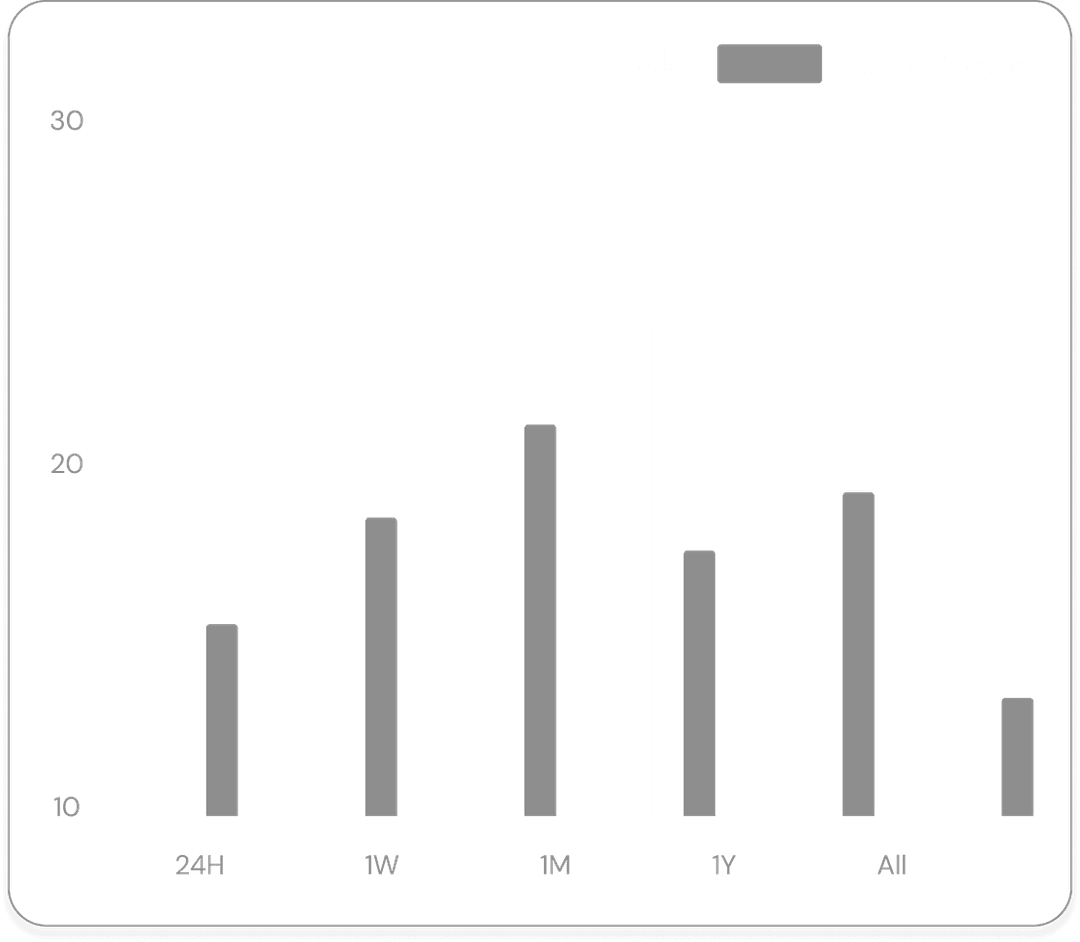 Analytics Graph